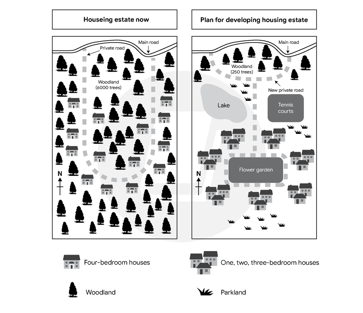 The maps below show a housing estate as it is now and a plan for developing it in the future The maps below show a housing estate as it is now and a plan for developing it in the future