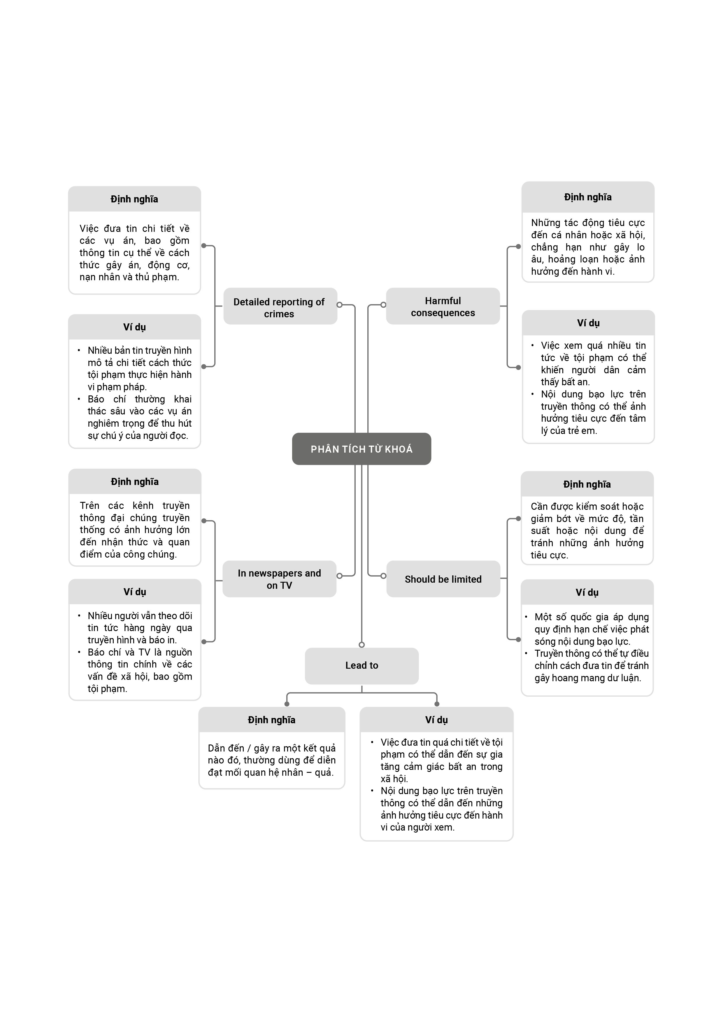 Contextualize - Định vị bối cảnh chủ đề bao quát và liên quan&nbsp;