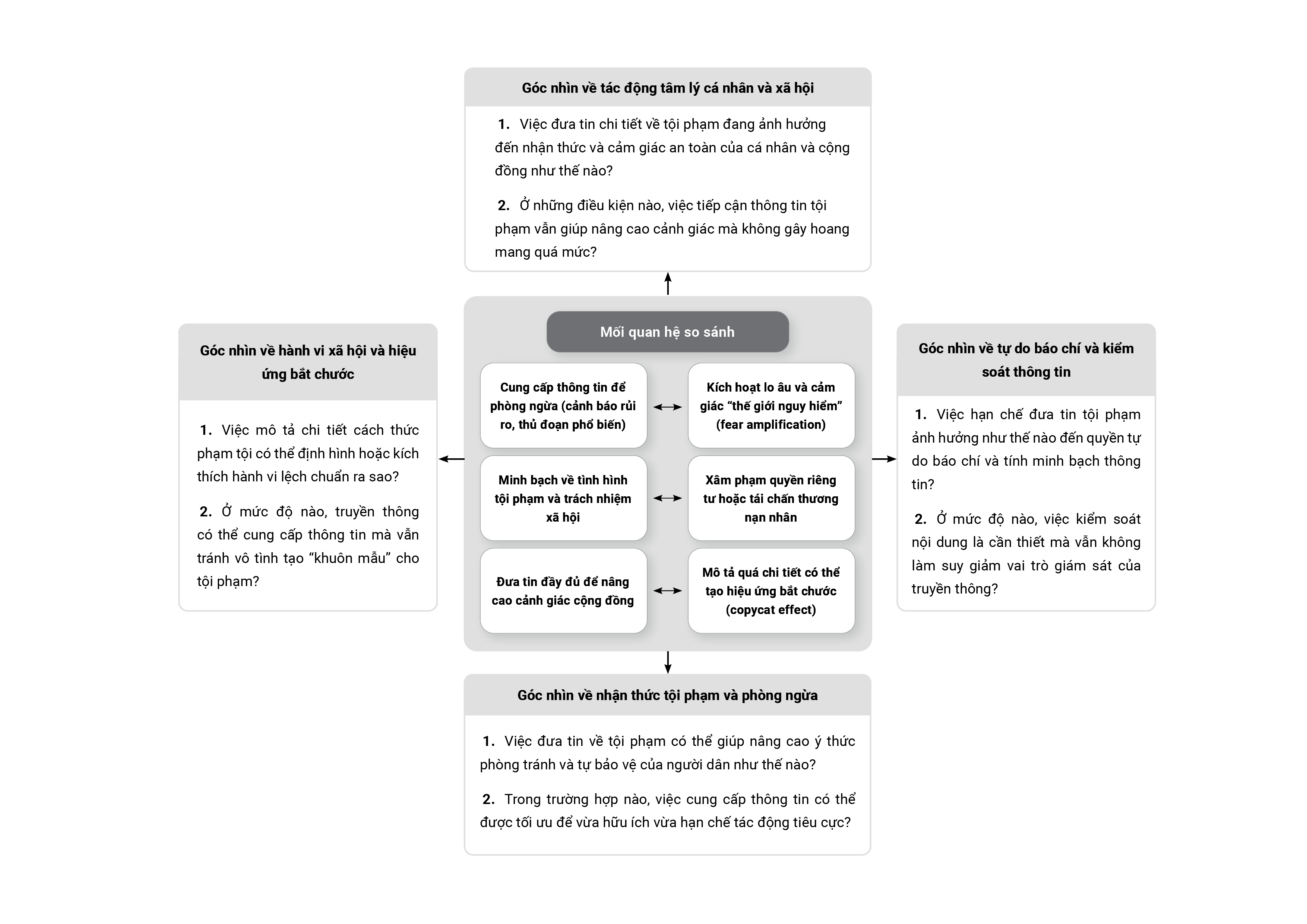 Kích hoạt tư duy đa chiều
