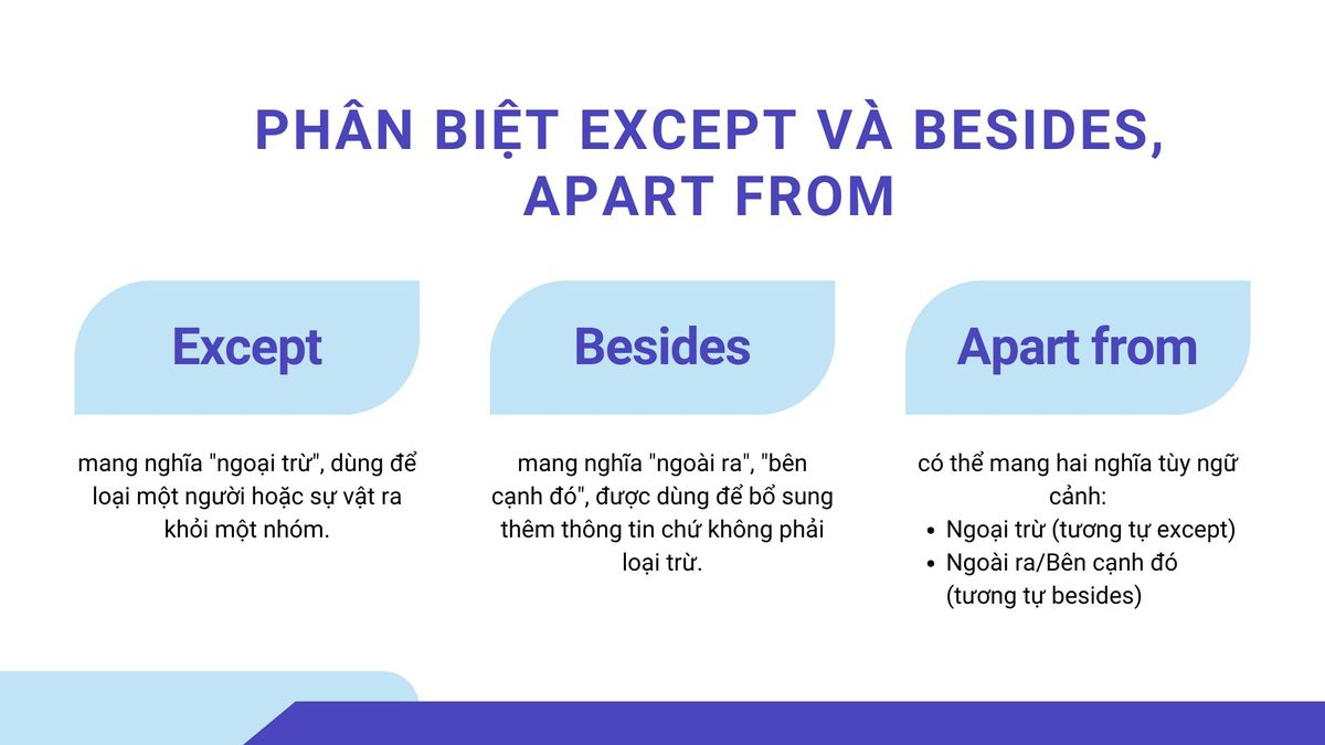Phân biệt các từ dễ nhầm lẫn Phân biệt các từ dễ nhầm lẫn