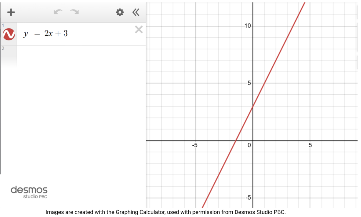 &nbsp;&nbsp;Fig.1. Line y=2x+3 on the Desmos Graphing Calculator &nbsp;&nbsp;&nbsp;&nbsp;(Source [1])