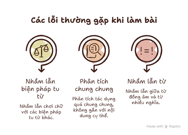 Các lỗi thường gặp khi làm bài
