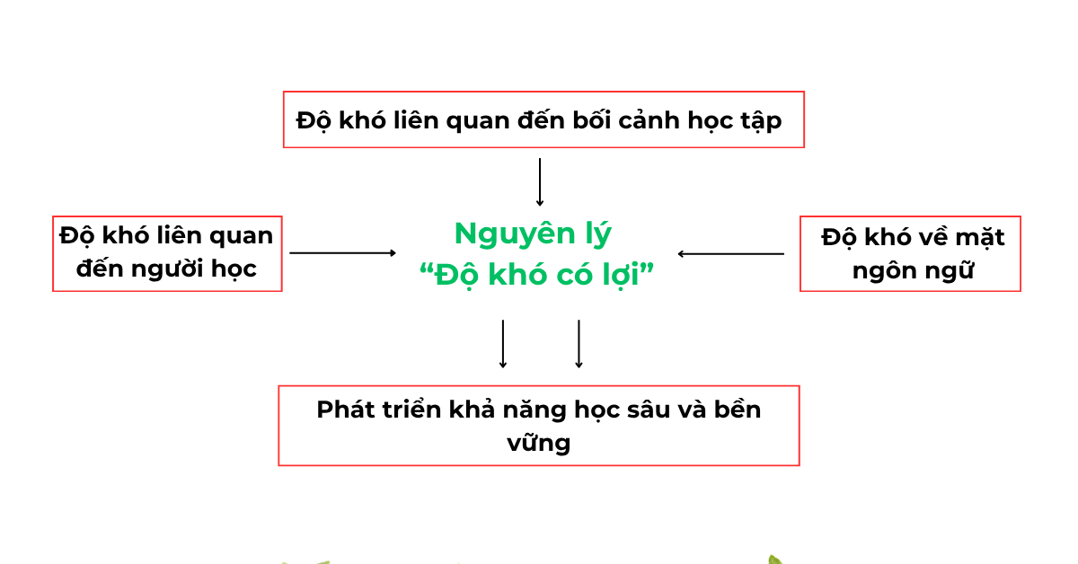 nguyen-ly-do-kho-co-loi nguyen-ly-do-kho-co-loi