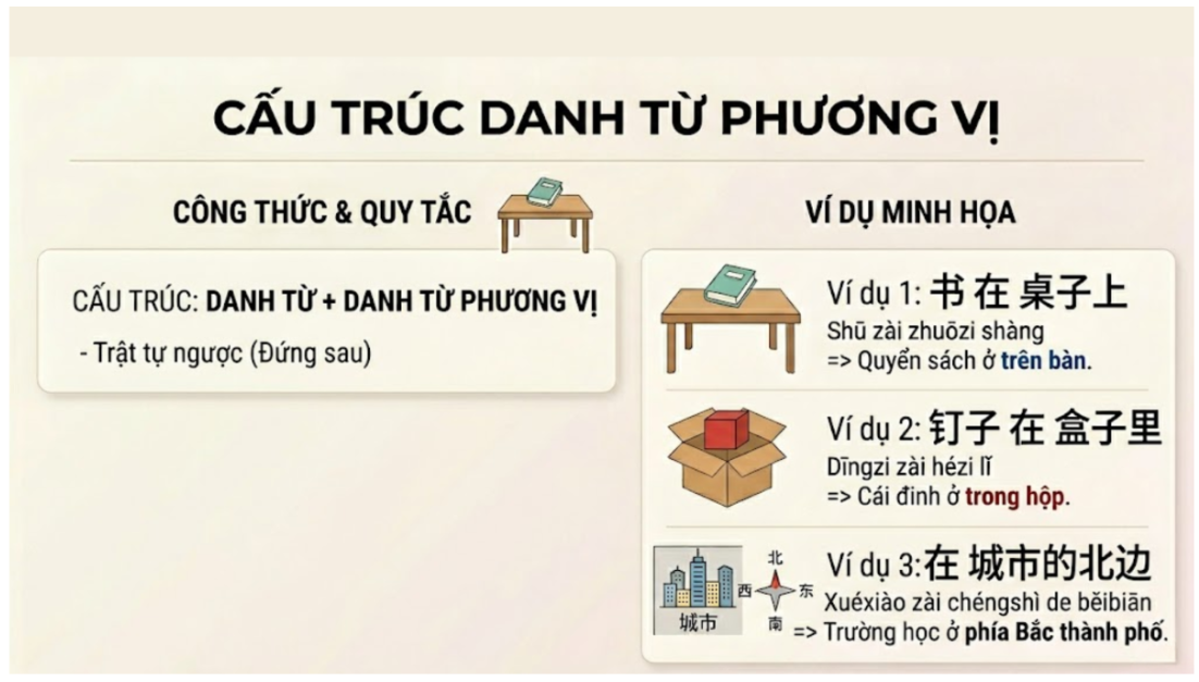 Công thức và trật tự từ Công thức và trật tự từ