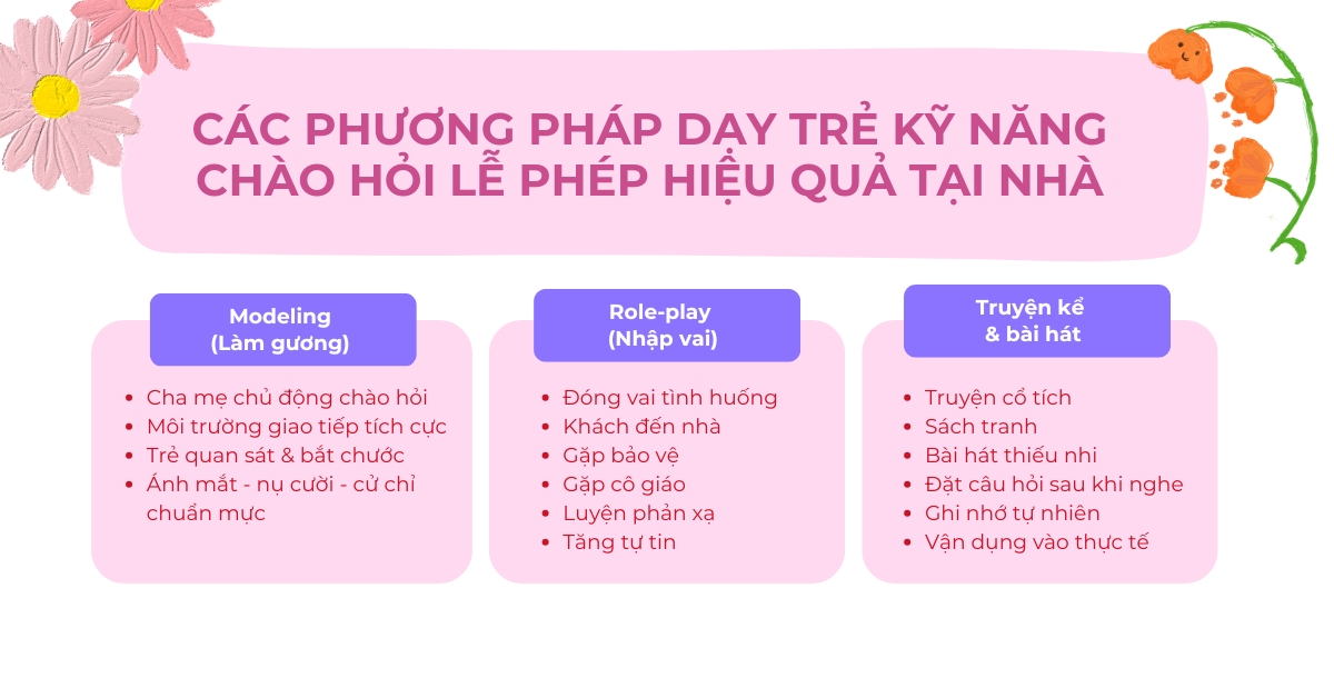 Các phương pháp dạy trẻ kỹ năng chào hỏi lễ phép hiệu quả tại nhà Các phương pháp dạy trẻ kỹ năng chào hỏi lễ phép hiệu quả tại nhà