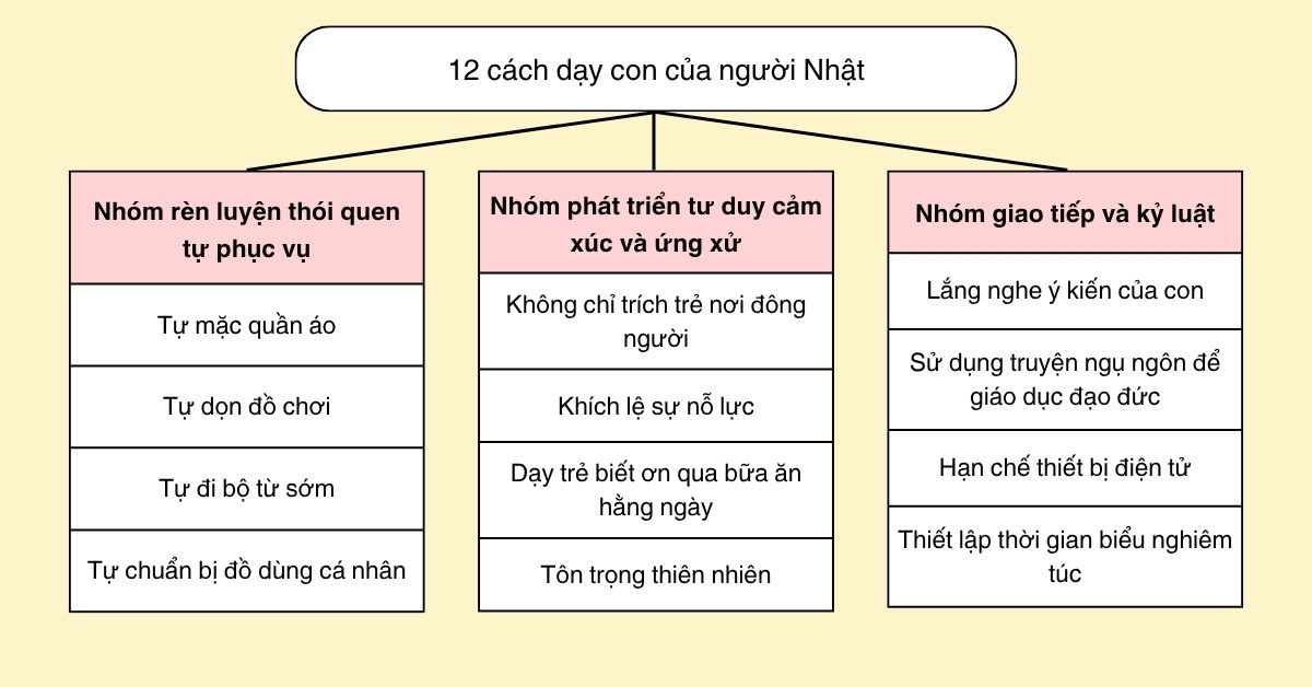 cach-day-tre cach-day-tre