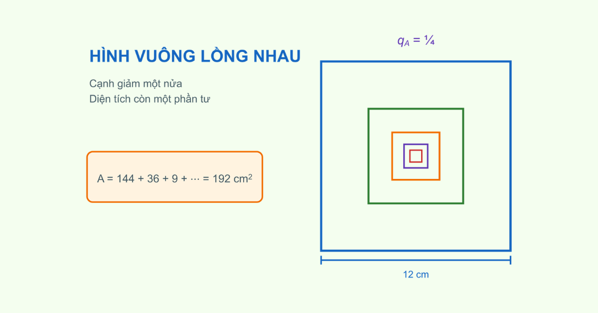 Bài toán hình vuông lồng nhau Bài toán hình vuông lồng nhau