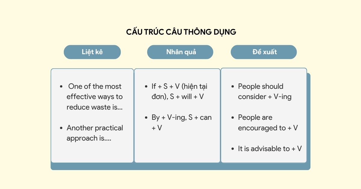 Cấu trúc tiếng Anh về how to reduce waste daily Cấu trúc tiếng Anh về how to reduce waste daily