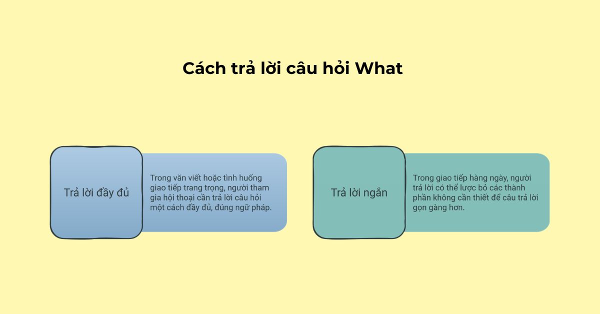 Cách trả lời