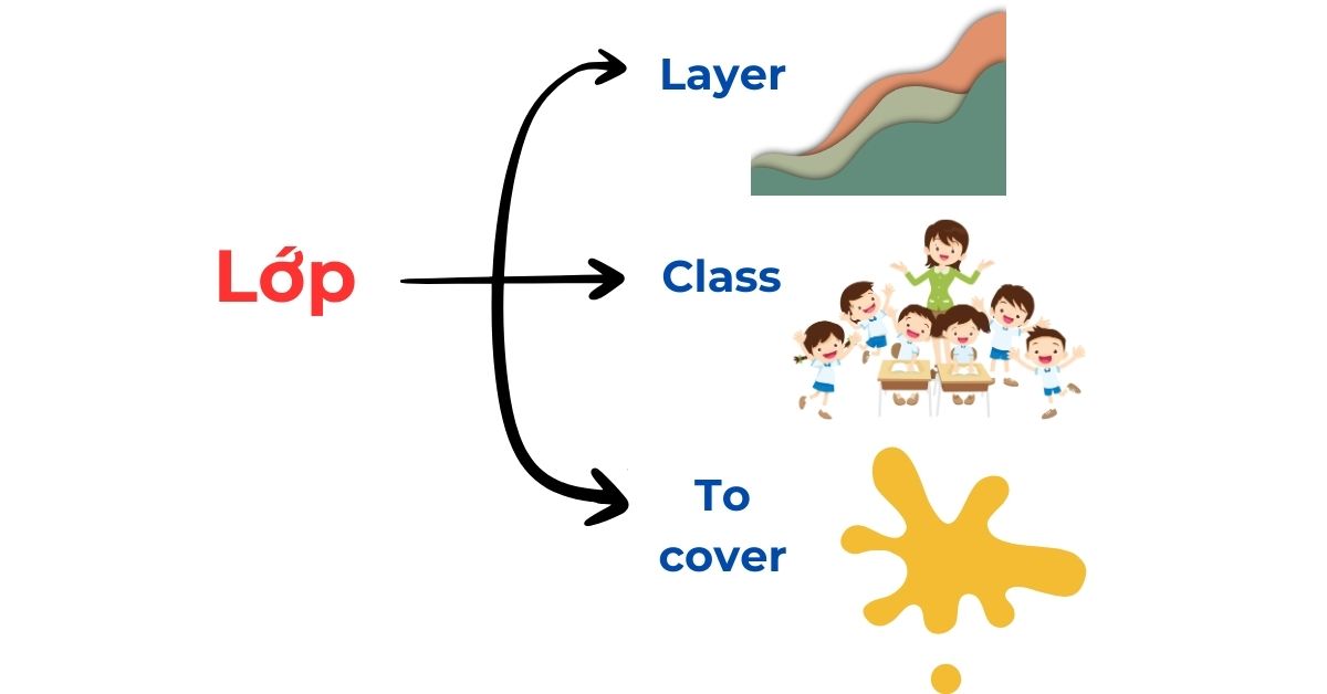 Lớp Lớp