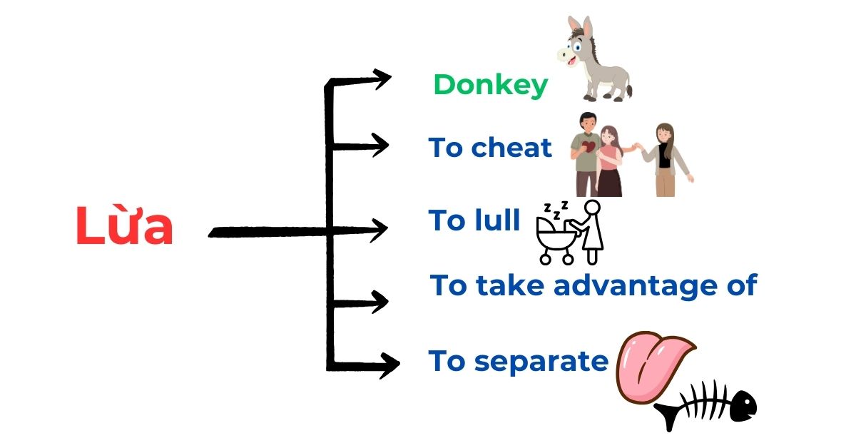 Lừa Lừa