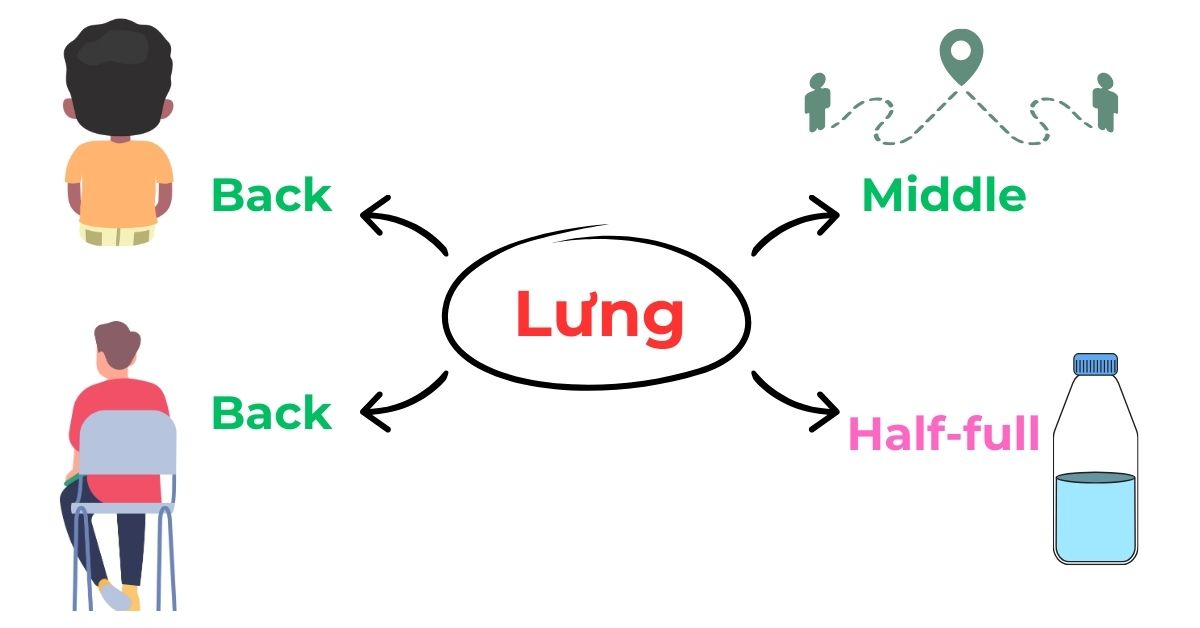 Lưng Lưng