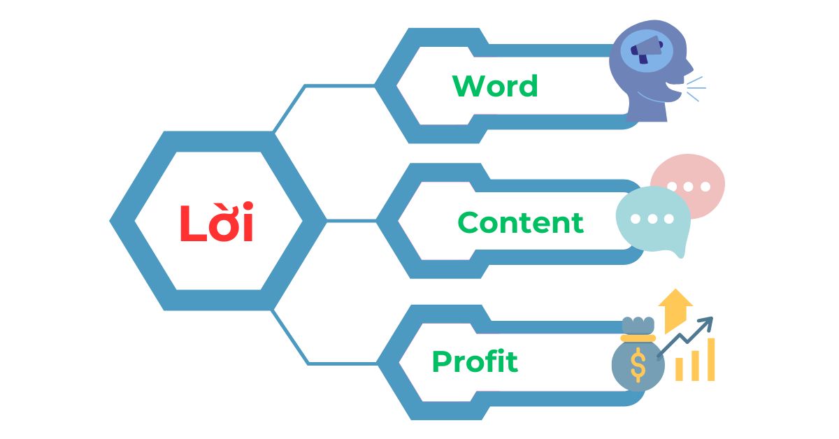 Lời Lời