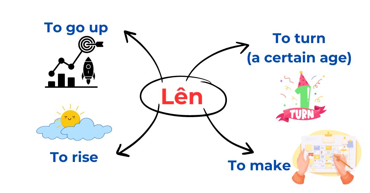 Lên Lên