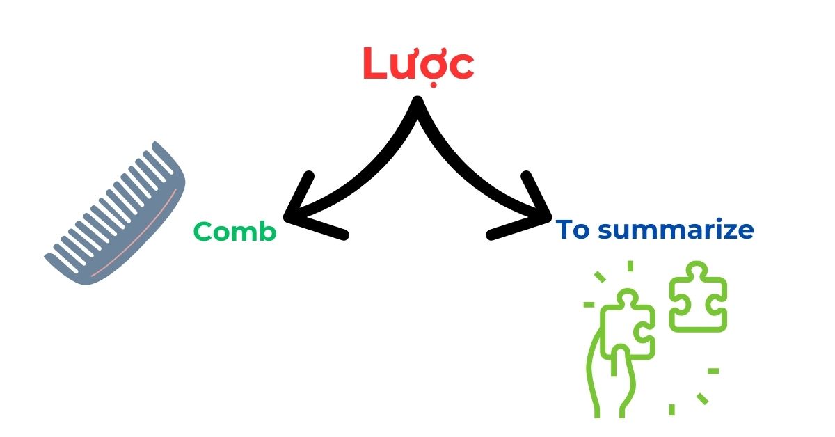 Lược Lược