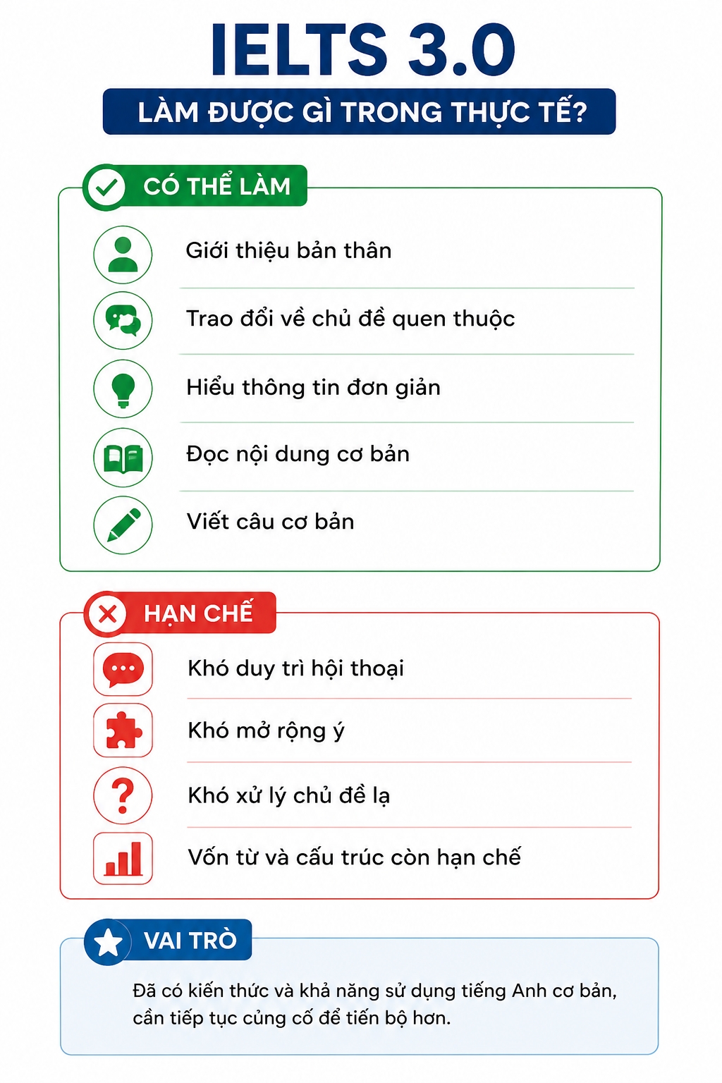 IELTS 3.0 làm được gì trong thực tế? IELTS 3.0 làm được gì trong thực tế?